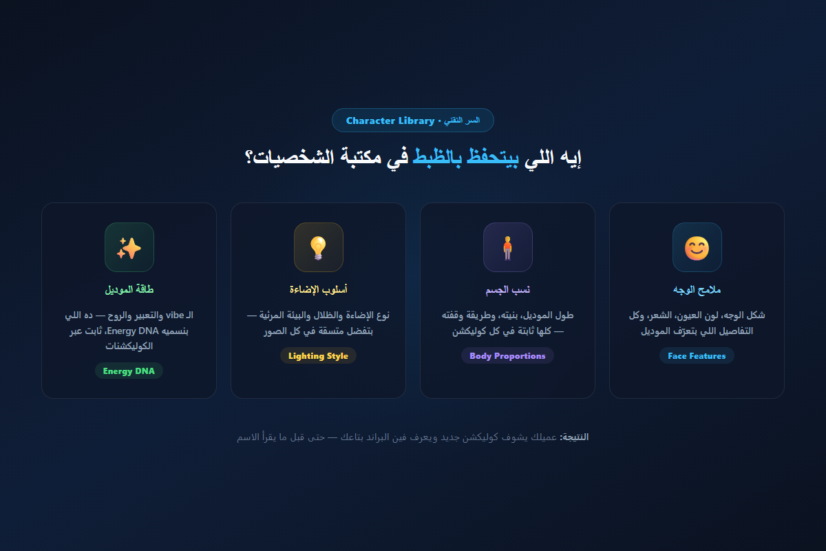 العناصر الأربعة اللي بتتحفظ في Character Library — ملامح الوجه وجسم والإضاءة والـ Energy DNA