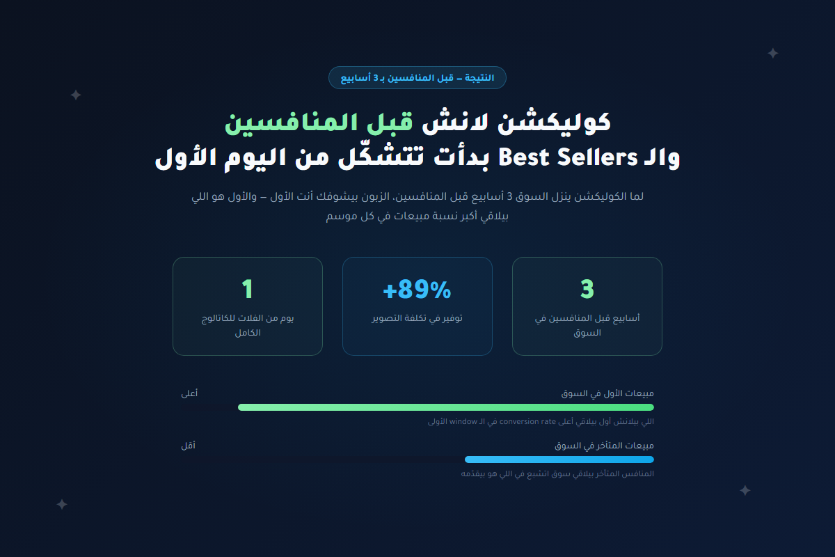 نتيجة: كوليكشن ينزل قبل المنافسين بـ 3 أسابيع — أعلى مبيعات في الأسبوع الأول وأحسن best-sellers