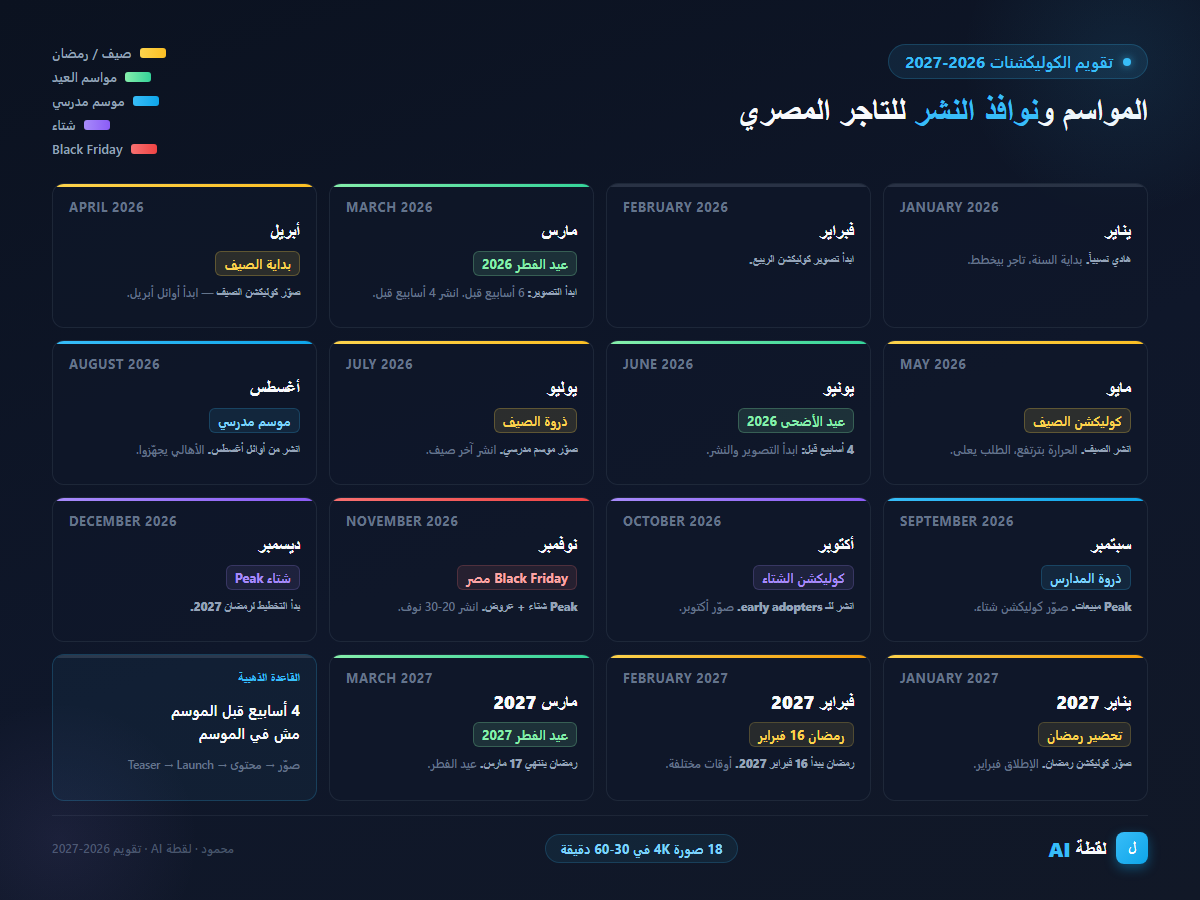 التقويم الموسمي 2026-2027 للتاجر المصري — مواسم العيد والصيف والمدارس والشتاء ورمضان