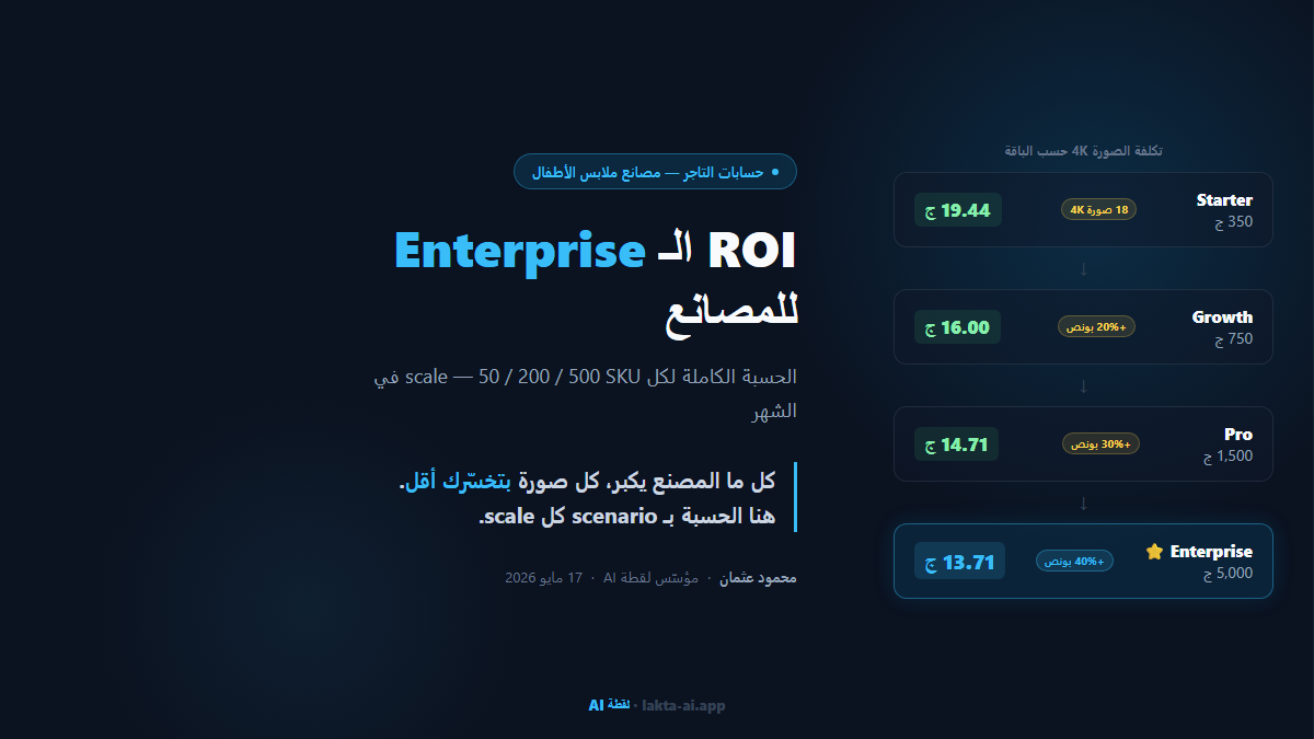 ROI الـ Enterprise للمصانع — 4 tiers مقارنة بتكلفة الصورة 4K من 19.44 لـ 13.71 جنيه