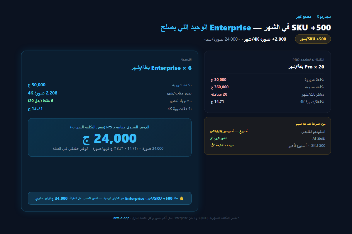 سيناريو مصنع كبير 500 SKU في الشهر — Enterprise الوحيد اللي يصلح
