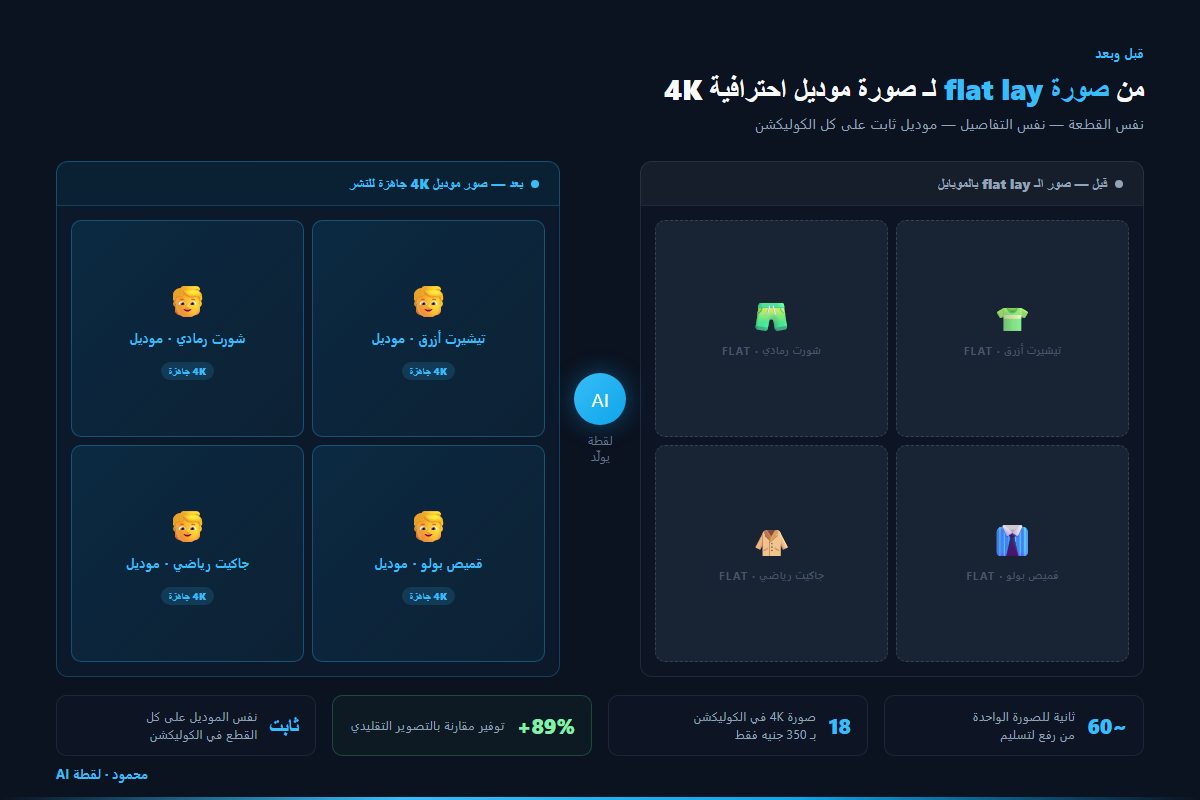 قبل وبعد: 4 صور flat lay لملابس أطفال على اليمين وصور الموديل المقابلة على اليسار من لقطة AI
