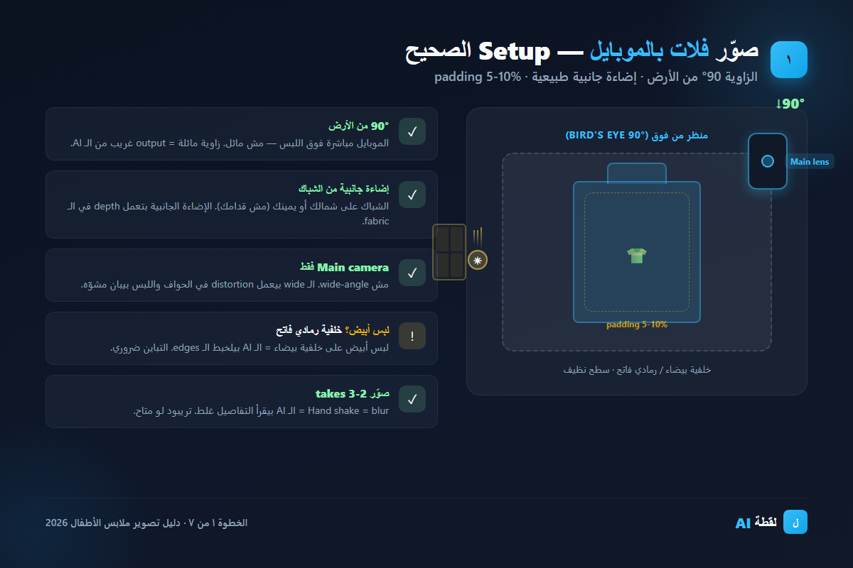 setup الـ flat-lay الصحيح — زاوية 90° وإضاءة جانبية طبيعية