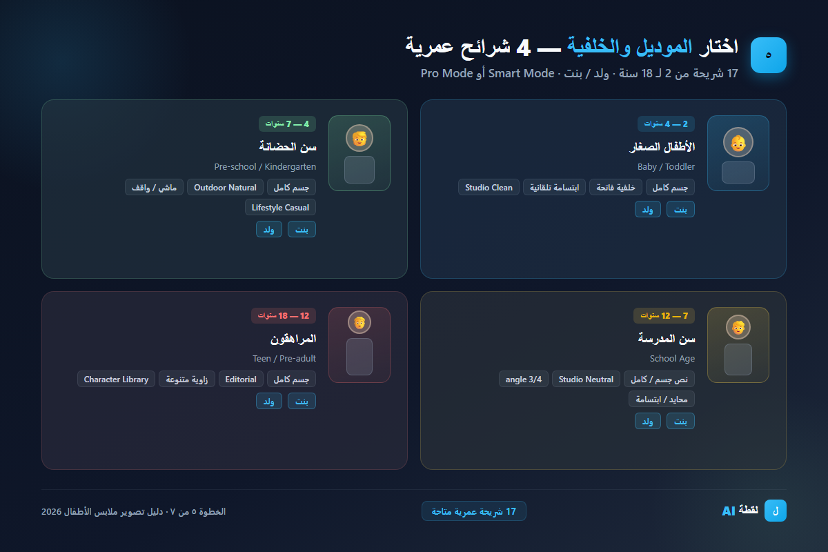 اختيار الموديل — 4 شرائح عمرية من 2 لـ 18 سنة