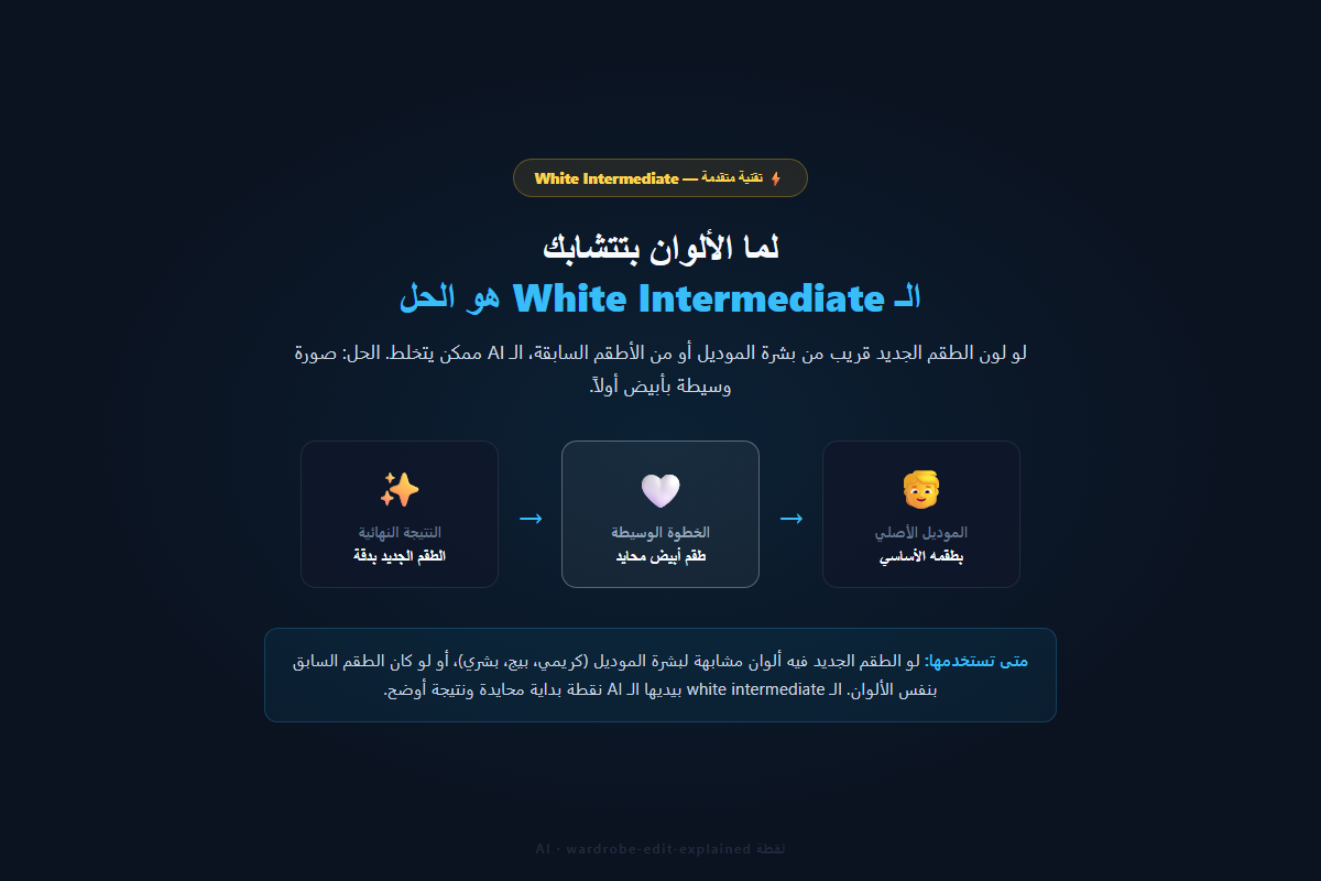 تقنية White Intermediate في Wardrobe Edit — طقم أبيض وسيط لنتائج أدق